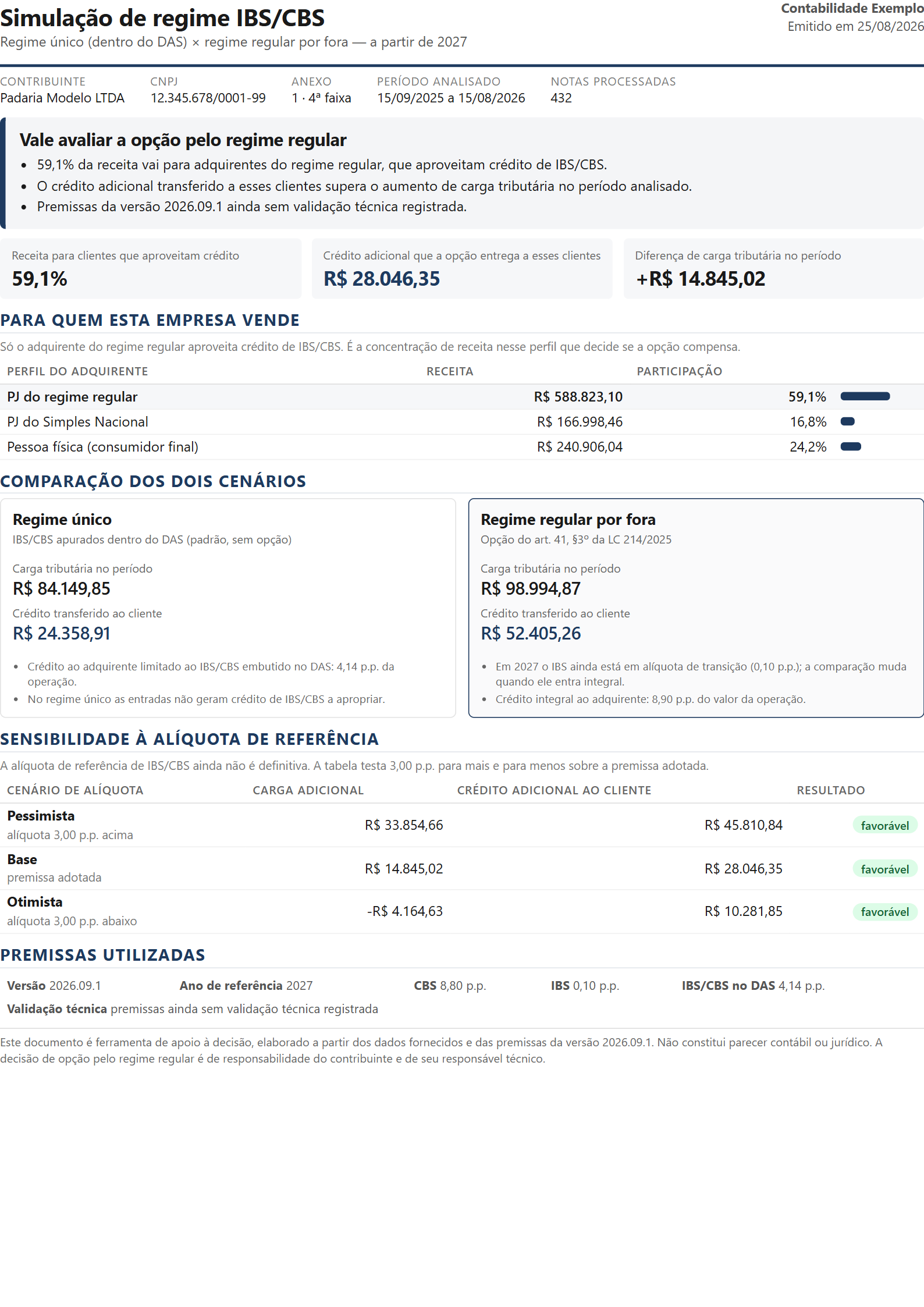 Relatório de uma página comparando o regime único e o regime regular, com a recomendação em destaque, a receita por perfil de cliente e a faixa de sensibilidade da alíquota.